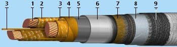 Кабели КГМЭВЭВнг(A)-ХЛ 16x2x0,75