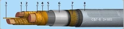 Кабели КГМЭВЭВнг(A)-ХЛ 10x2x2,5