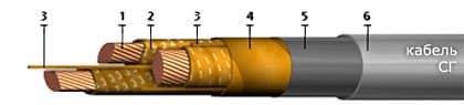 Кабели СГ 3х95+1х50
