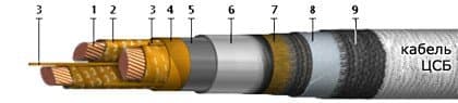 Кабели КГМЭПЭПнг(В)-HF 10x3x1