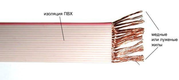 Кабели ПУВПГ 16х0,75