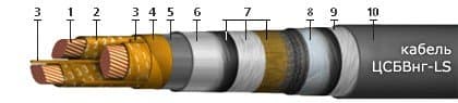 Кабели КГМЭПЭПнг(В)-HF 10x2x0,75