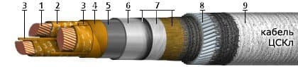 Кабели КГМЭПЭПнг(В)-HF 14x1