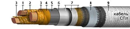Кабели КГМЭПЭБПнг(В)-HF 10x3x1