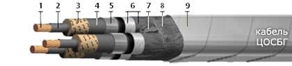 Кабели ЦОСБГ 3х120