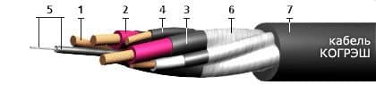 Кабели КОГРЭШ 3х4+1х2,5+1х2,5