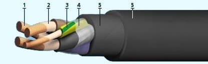 Кабели СБЗПАШп 10x0,9