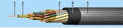Кабели КГМЭВЭВлнг(A)-ХЛ 14x3x1