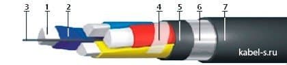 Кабели АПвБбШп 3х150+1х70 Кабели АПвБбШп 3х150+1х70