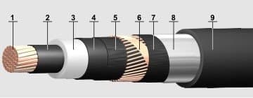 Кабели ПвП2г 1х120/35 Кабели ПвП2г 1х120/35