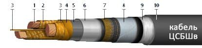Кабели ЦСБШв 3х50 (ож) Кабели ЦСБШв 3х50 (ож)