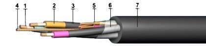 Кабели КГЭШ 3х6+1х4 Кабели КГЭШ 3х6+1х4